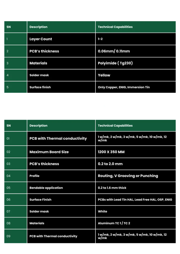 Flex PCB & Metal Clad PCB - TechiesDesigns