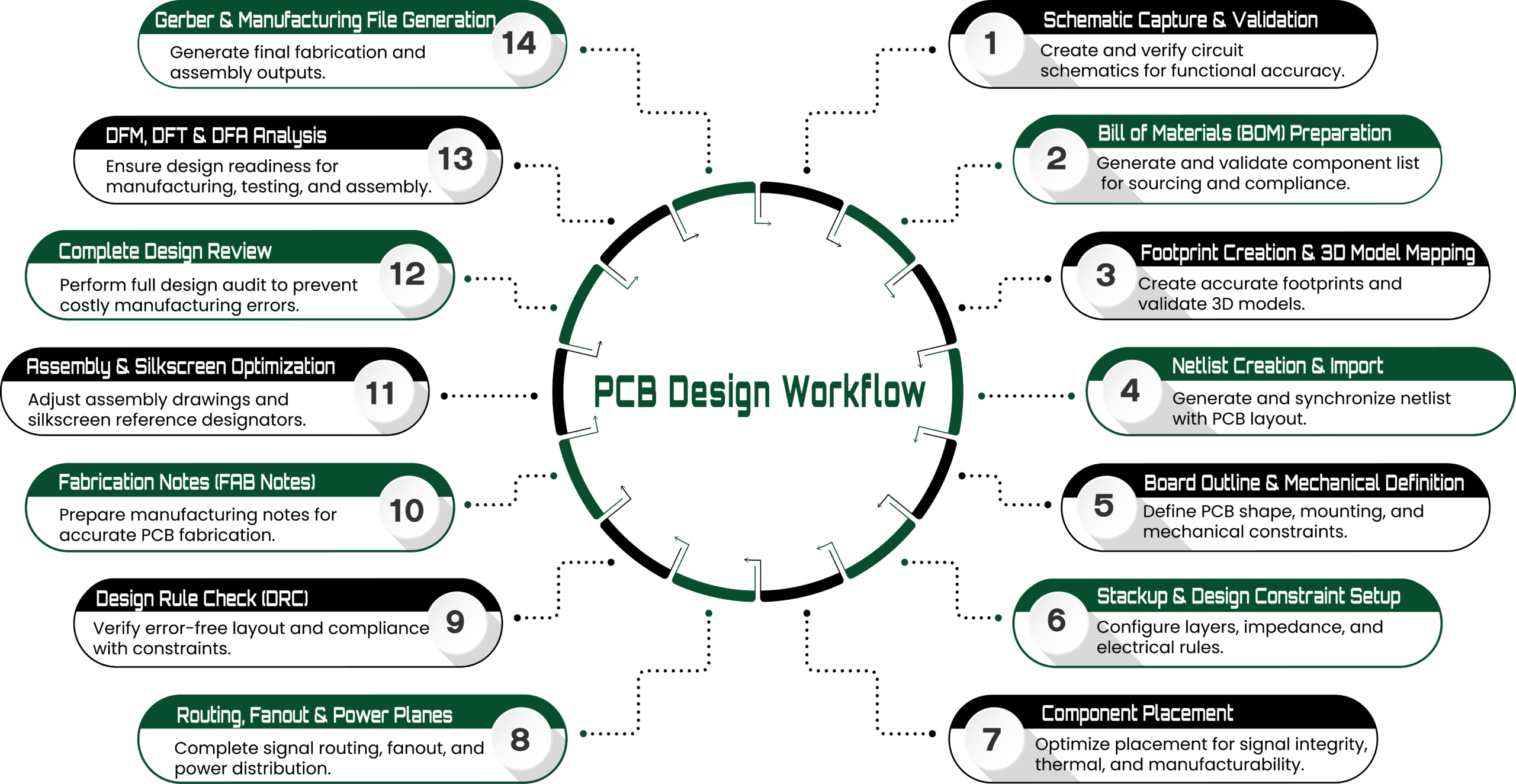 PCB Design Workflow - TechiesDesigns