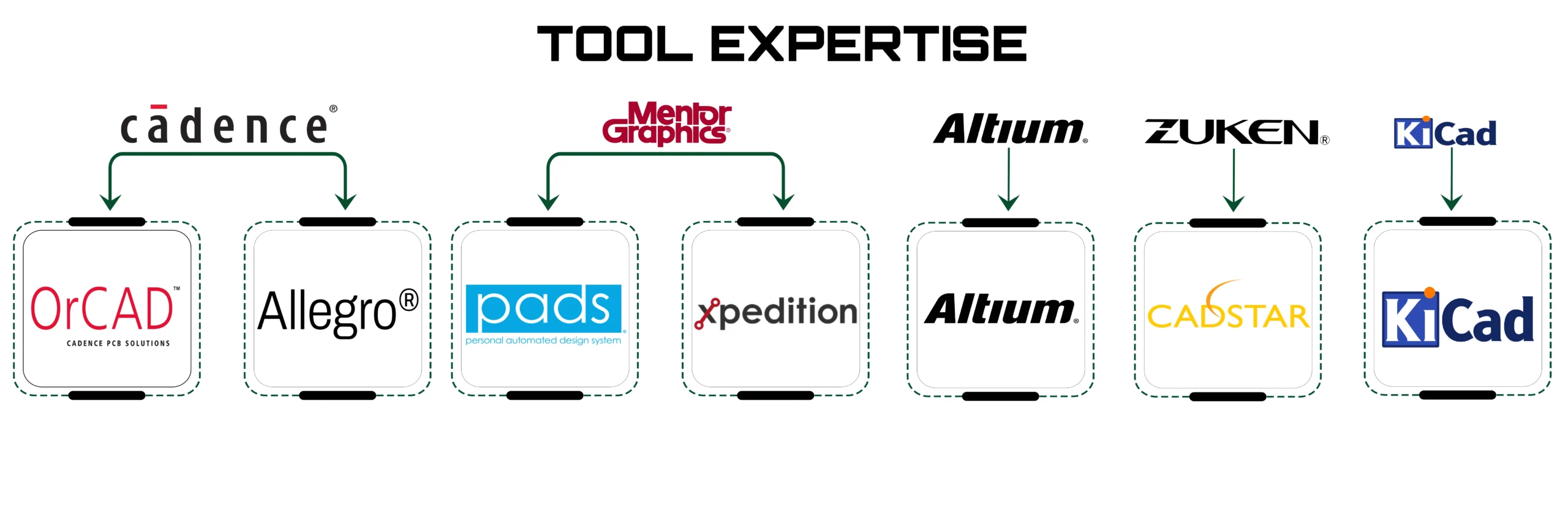 PCB Design Tools We Use At TechiesDesigns