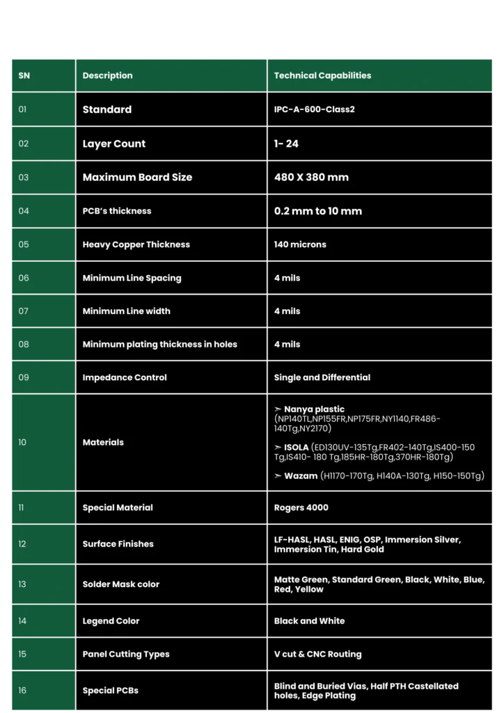 Rigid PCB - TechiesDesigns